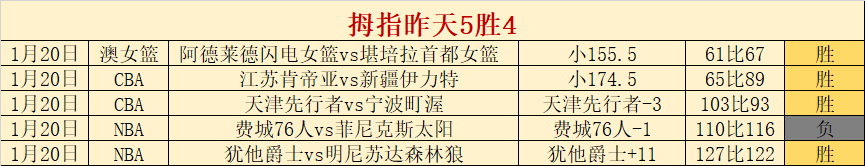 王曼昱力克,蒯曼闯入决,激情挥拳欢,B体育官网,B体育平台,B体育链接,B体育官方