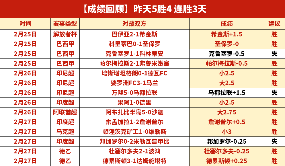 孙颖莎剧本,胜出,王曼昱意外,B体育官网,B体育平台,B体育链接,B体育官方