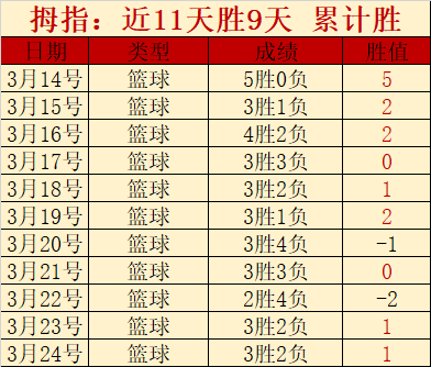 冠军争夺战,后球星神经,紧绷,B体育官网,B体育平台,B体育链接,B体育官方