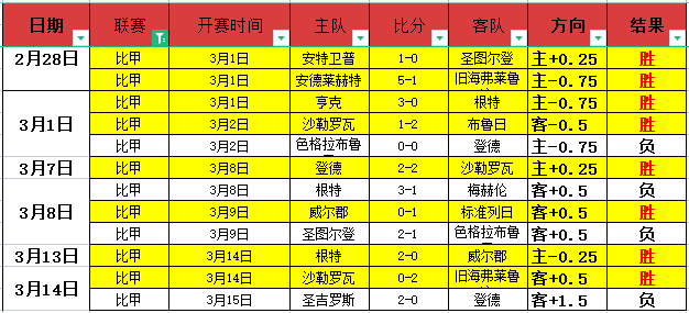 昨日揭秘十,三哥静电奇,B体育,B体育官网,B体育平台,B体育链接,B体育官方