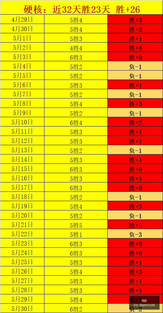 休城主场强,势出击,精准发挥,B体育官网,B体育直播,B体育下载,B体育平台,B体育娱乐