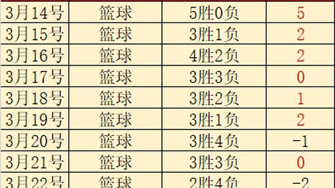 冠军争夺战至4-3，80后球星神经紧绷，世界冠军边缘待突破