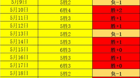 休城主场强势出击：13中20精准发挥，避雷攻略