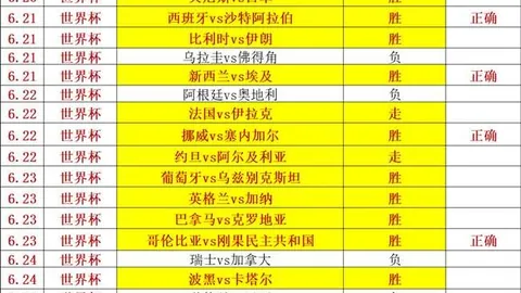 凯恩欧冠对皇马激战正酣，B体育平台，，瞄准新里程碑，挑战小贝与杰拉德传奇高度